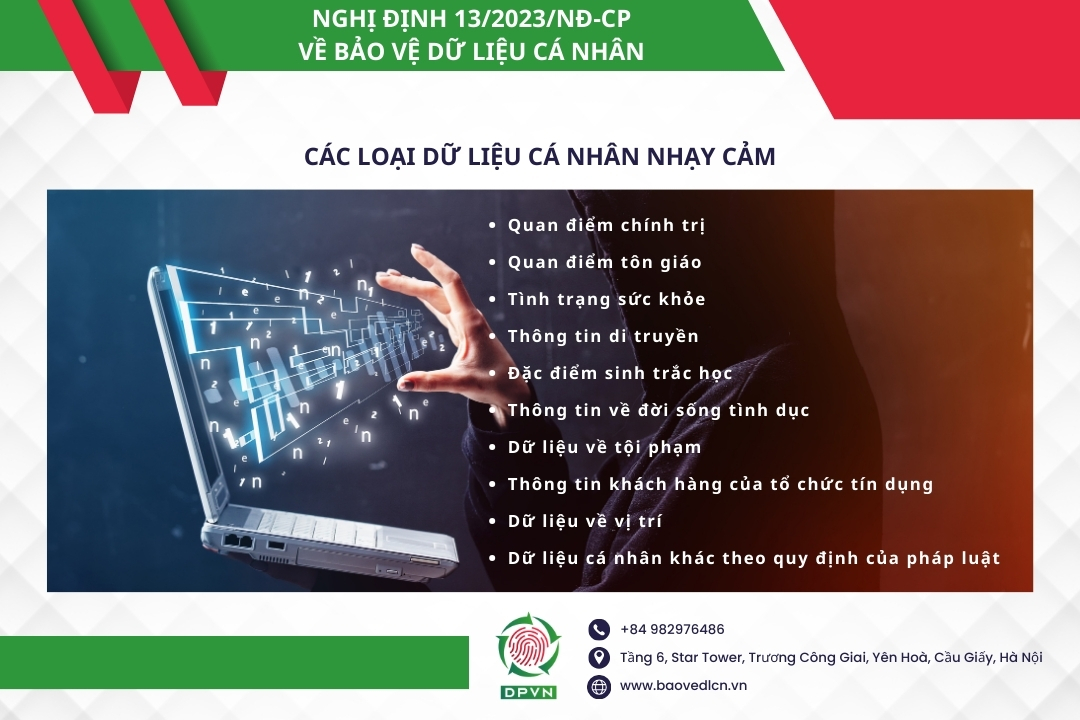 Các loại dữ liệu cá nhân nhạy cảm