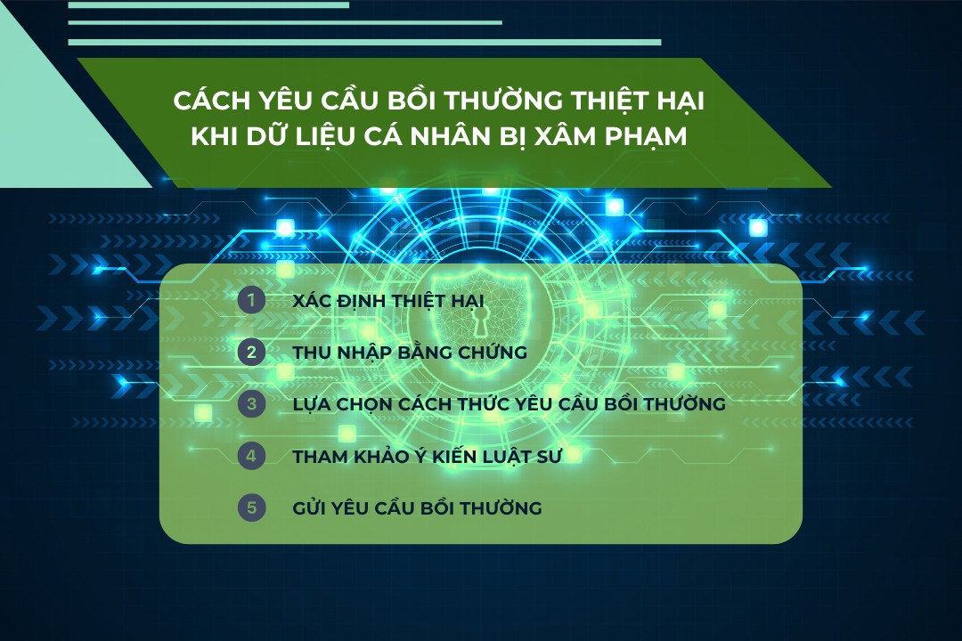 Cách yêu cầu bồi thường thiệt hại khi dữ liệu cá nhân bị xâm phạm