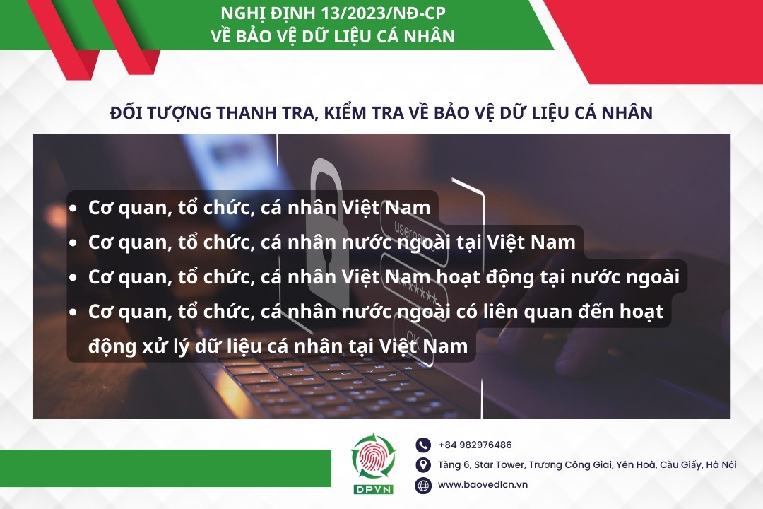 doi tuong thanh tra kiem tra ve bao ve du lieu ca nhan