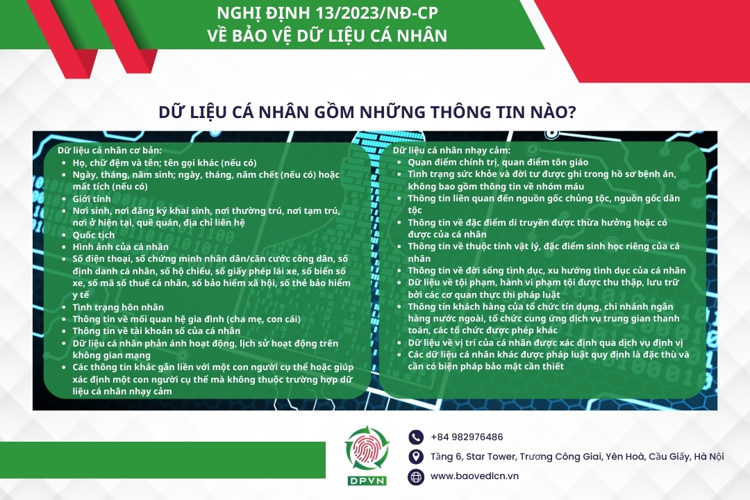 Dữ liệu cá nhân gồm những thông tin nào?