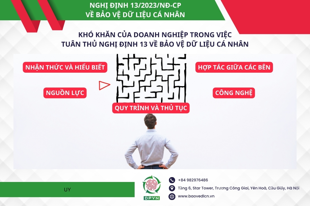 Khó khăn của doanh nghiệp trong việc tuân thủ Nghị định 13 về bảo vệ dữ liệu cá nhân