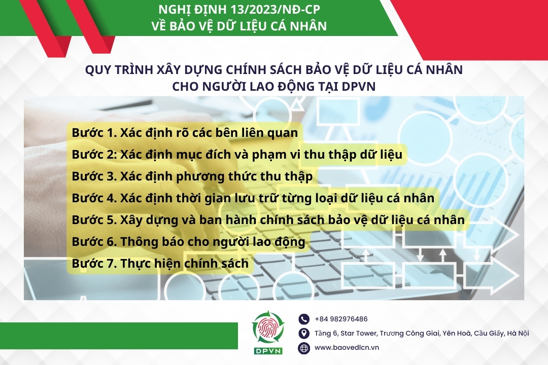 quy trinh xay dung chinh sach bao ve du lieu ca nhan cho nguoi lao dong tai dpvn