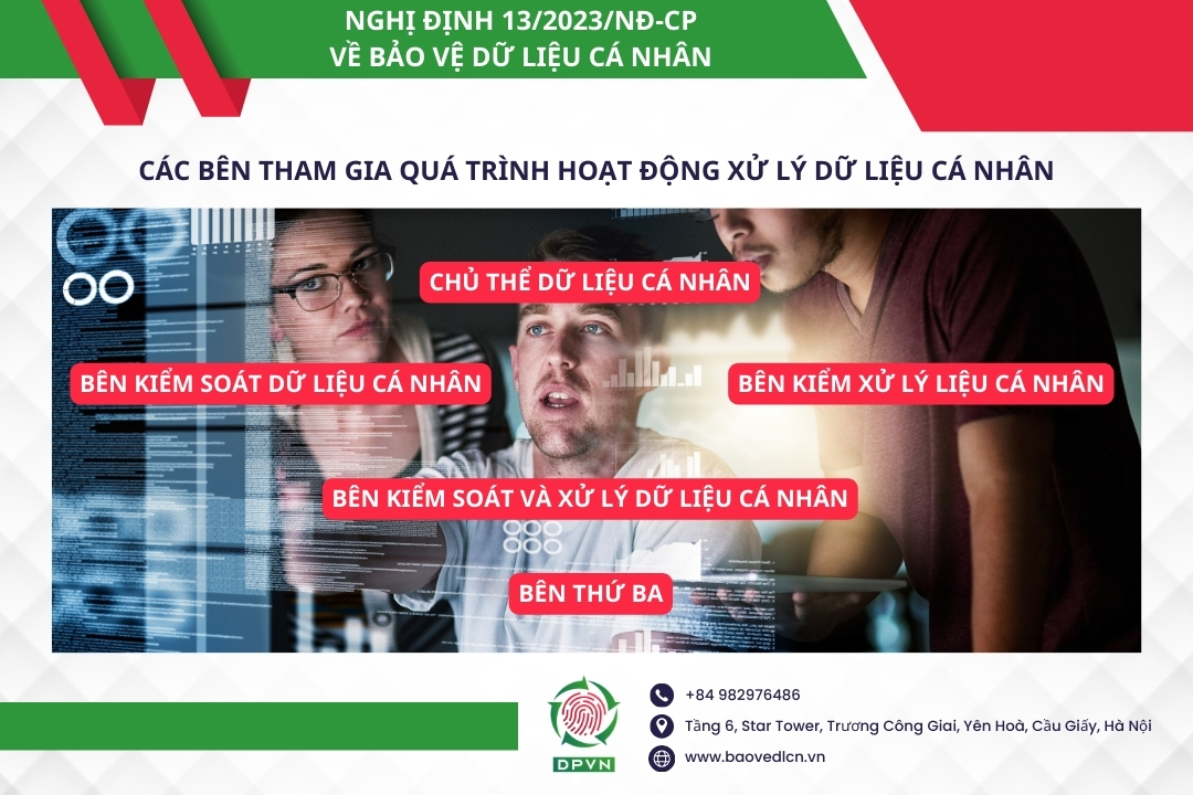 Các bên tham gia quá trình hoạt động xử lý dữ liệu cá nhân