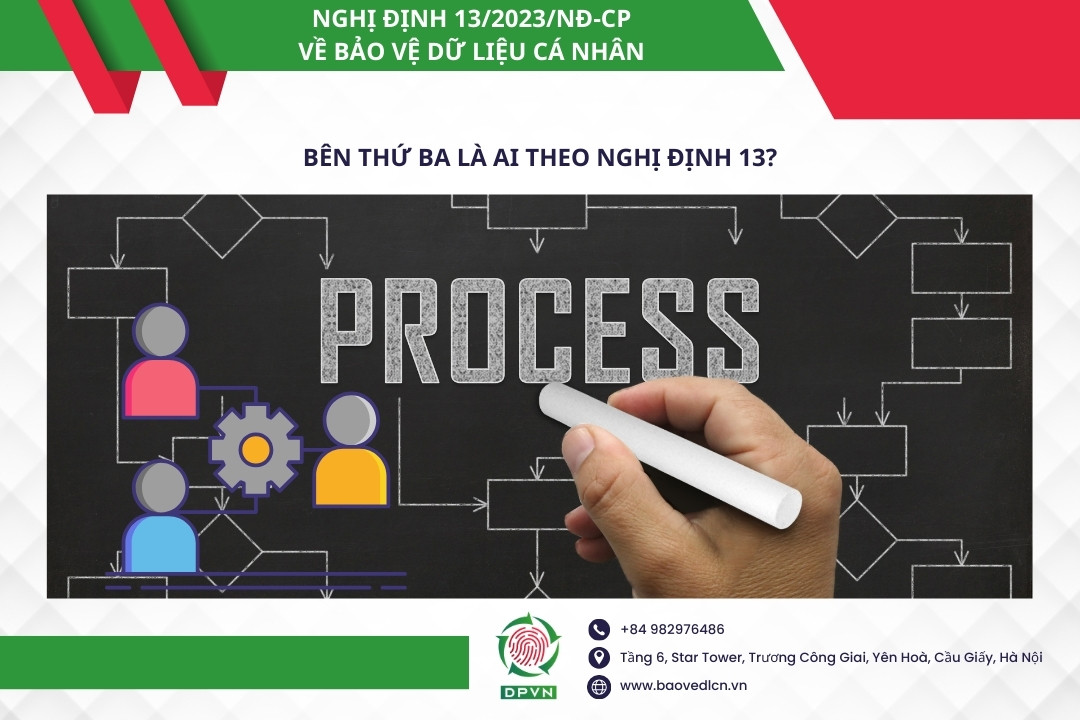 Bên thứ ba là ai theo Nghị định 13?