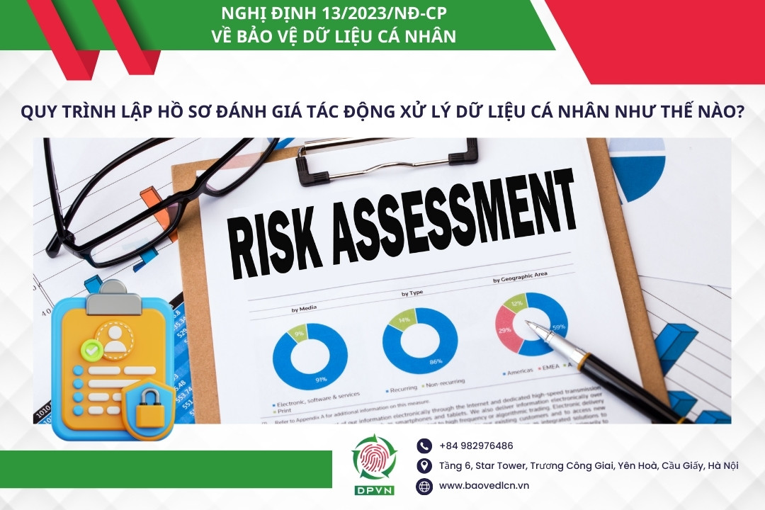 Quy trình lập hồ sơ đánh giá tác động xử lý dữ liệu cá nhân như thế nào?