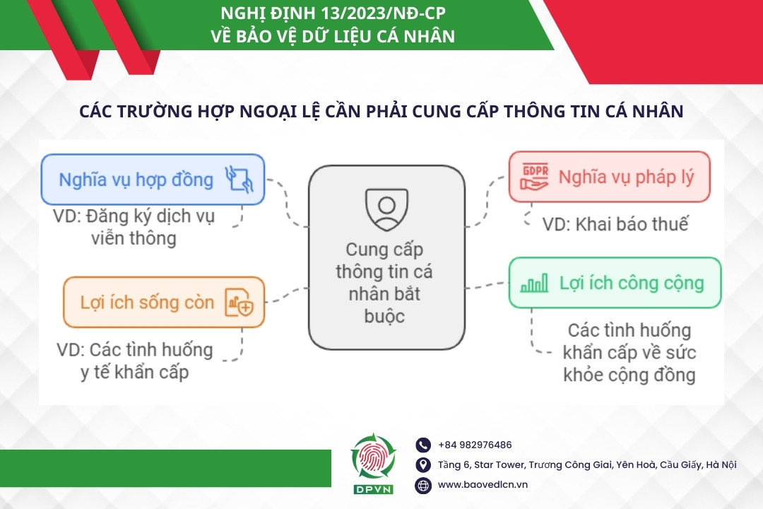 Các trường hợp ngoại lệ cần phải cung cấp thông tin cá nhân