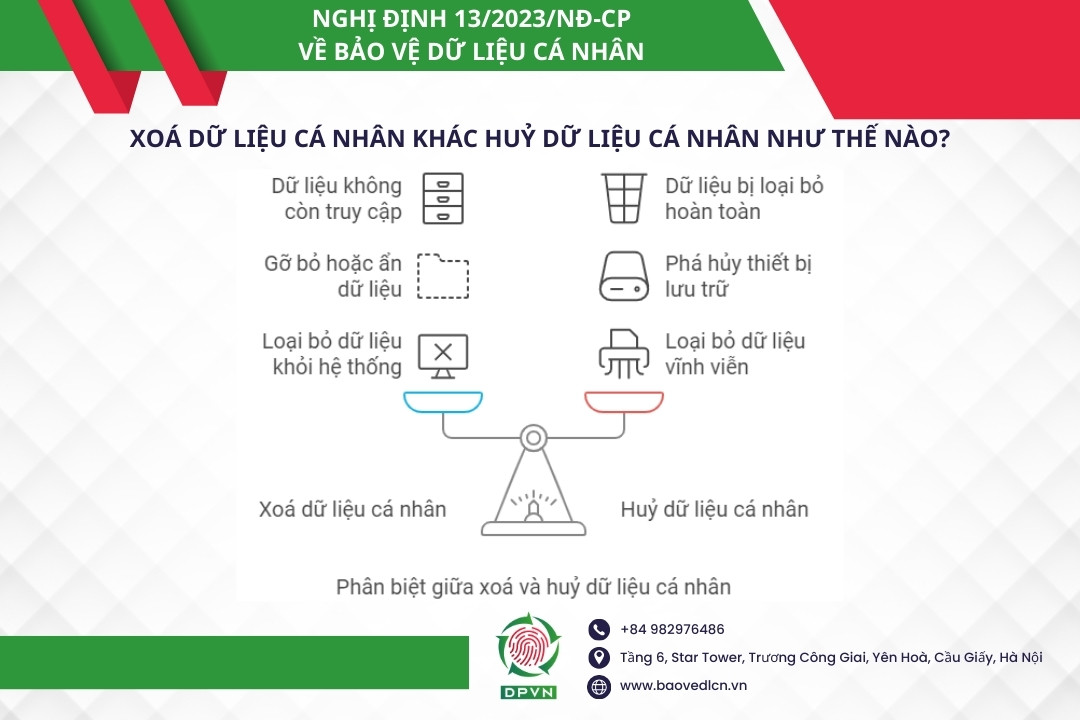 Xóa dữ liệu cá nhân khác hủy dữ liệu cá nhân như thế nào?